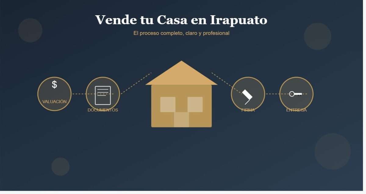 Inmobiliaria Irapuato - Propietarios - Vender Casa 1 vender casa